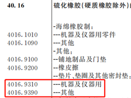 商品归类那些事—机器及仪器用归类