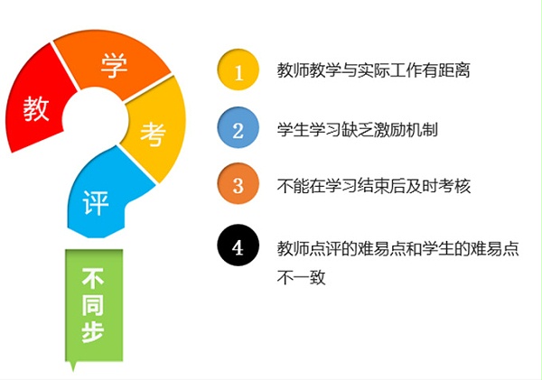 关务科技神秘讲师潜入学院，带来全新授课体验